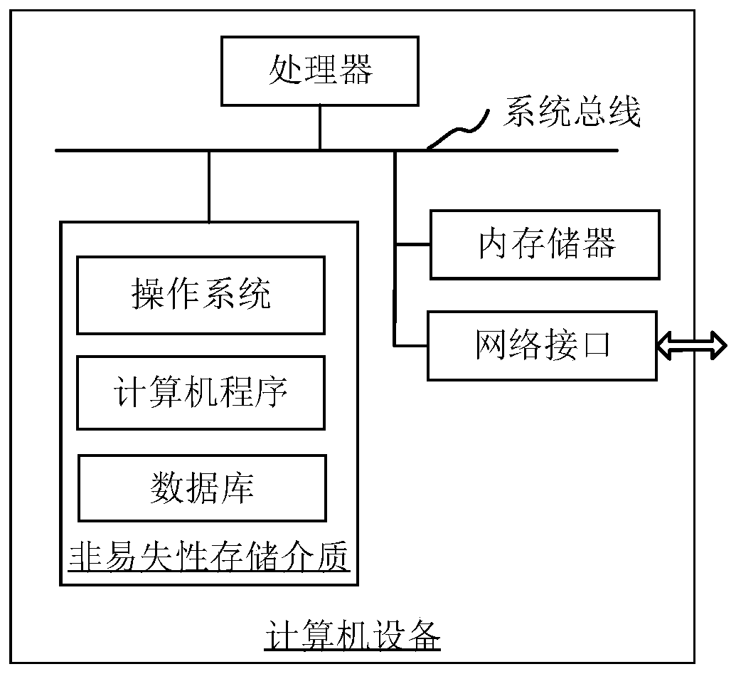 Overhead line monitoring method, system and device and server