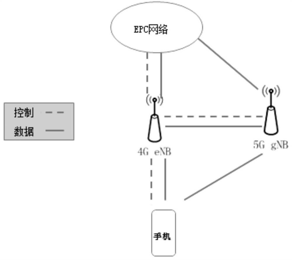 Dual-connection management method and device, electronic equipment and storage medium