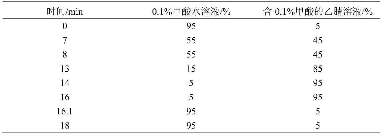 A screening method for chemical risk substances of quinolone antibiotics in toiletries