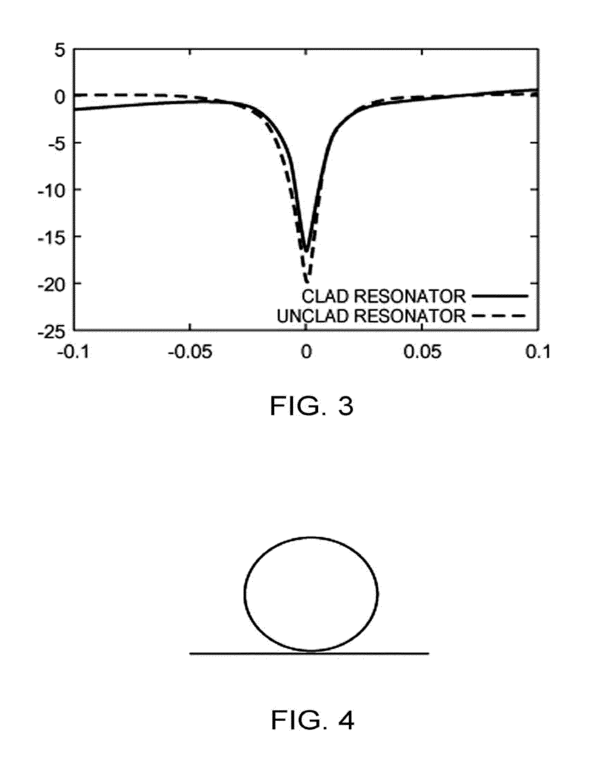 All-optical high bandwidth sampling device based on a third-order optical nonlinearity