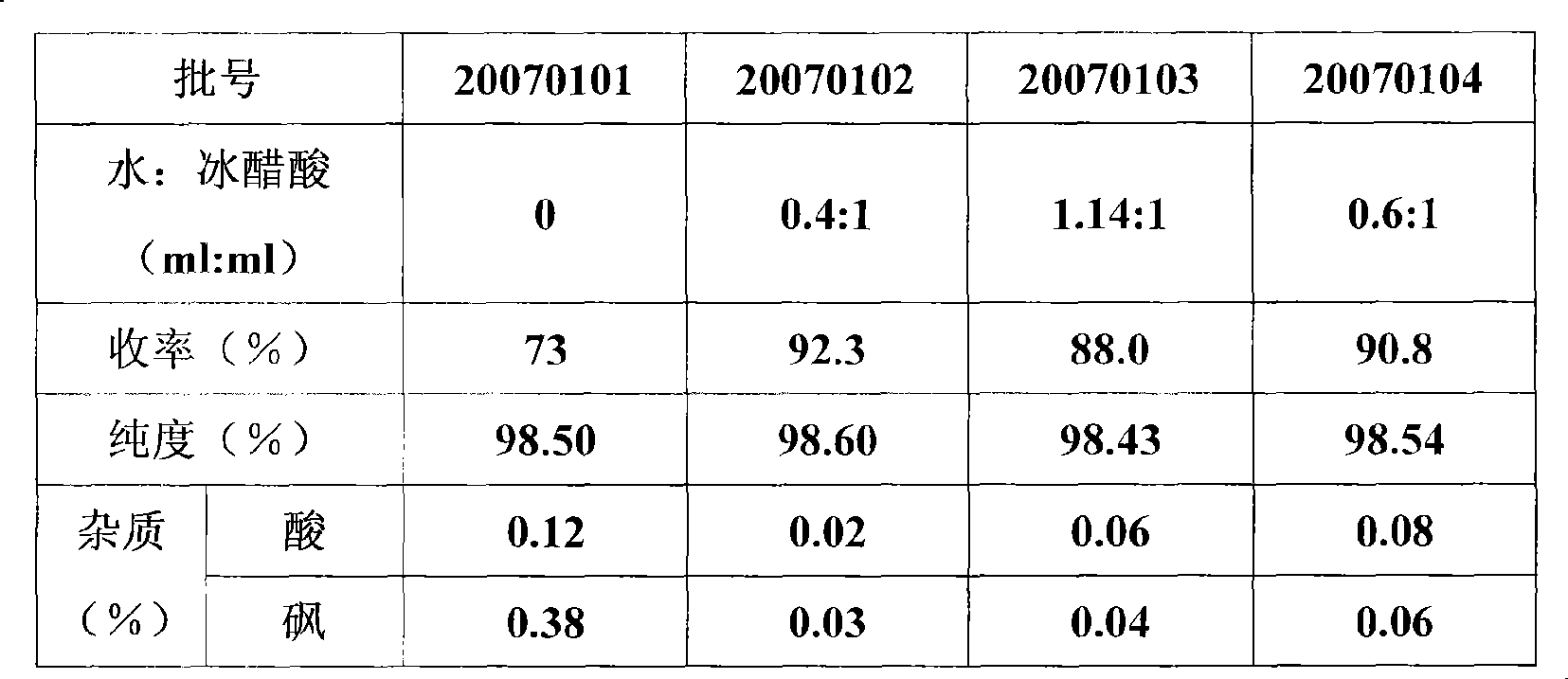 Method for preparing modafinil