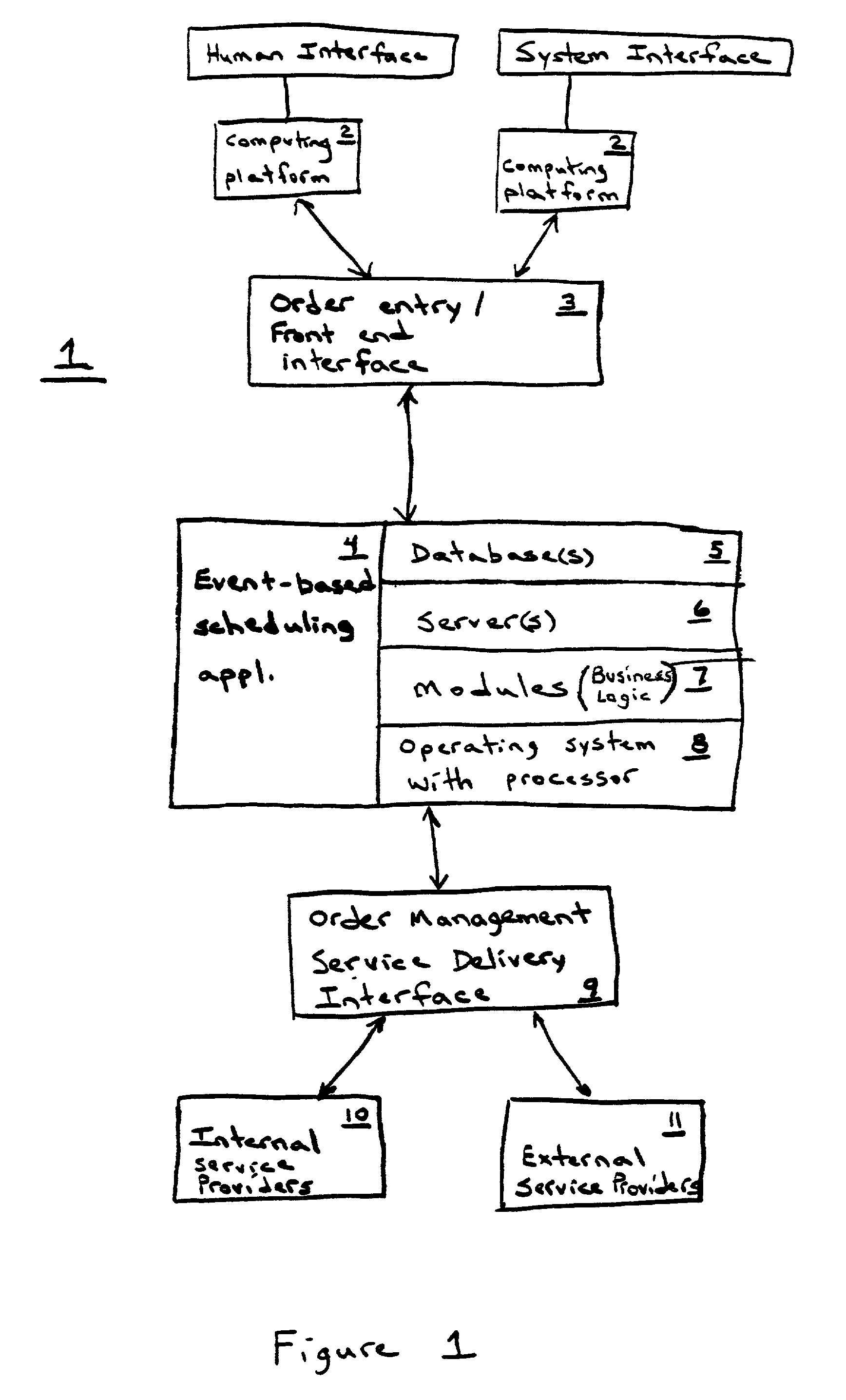 System and method for scheduling events and associated products and services
