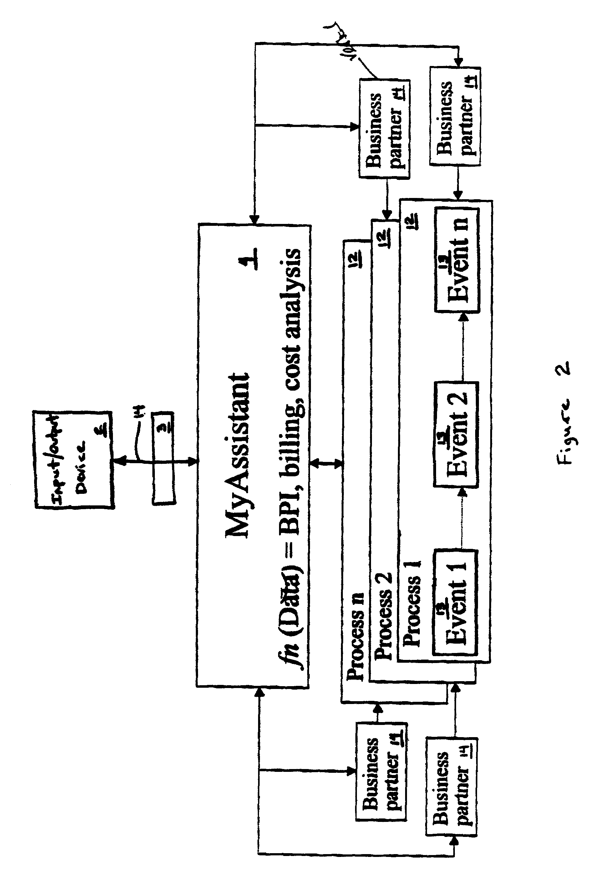 System and method for scheduling events and associated products and services