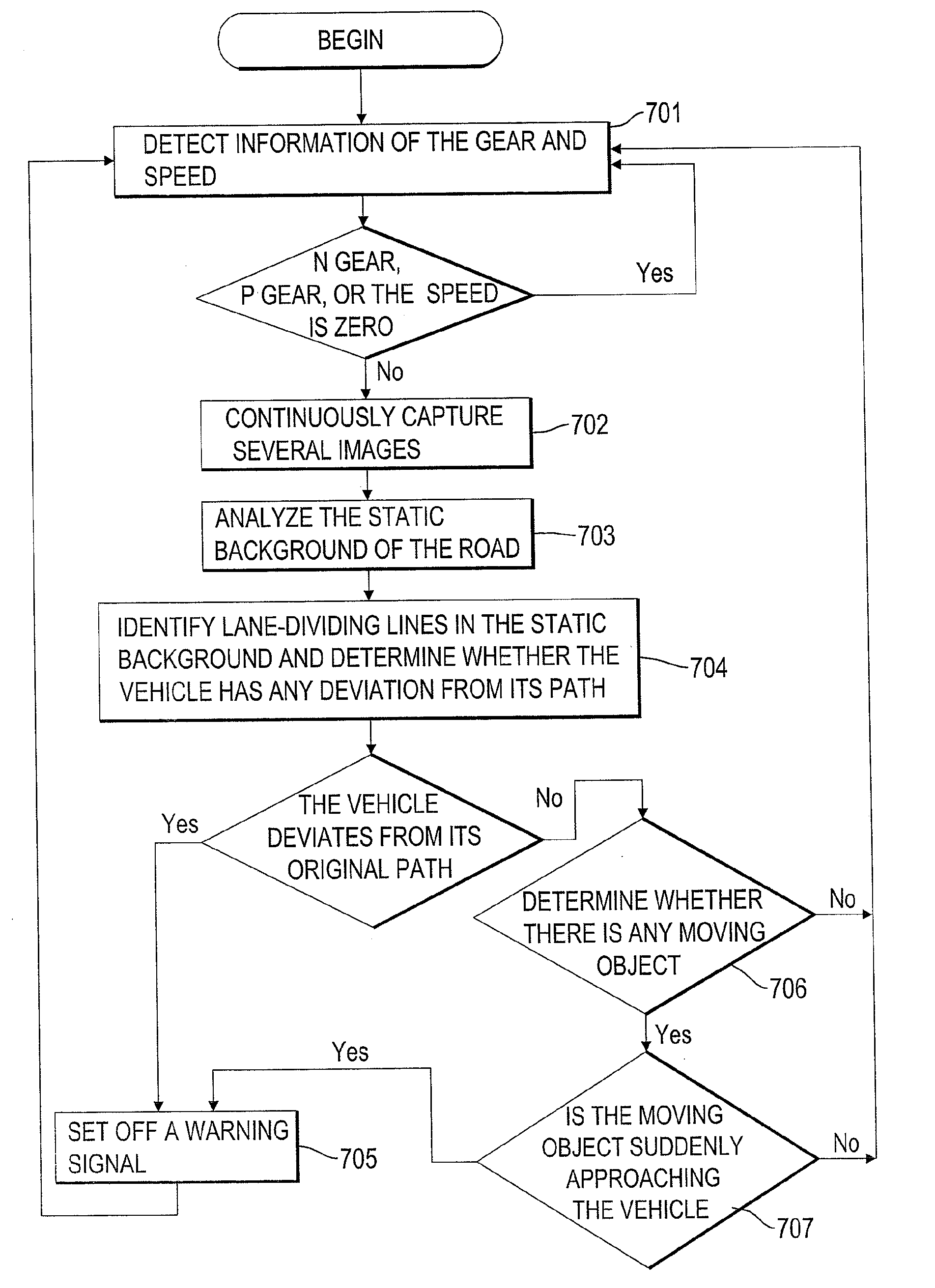 warning-method-and-device-for-deviation-of-a-moving-vehicle-eureka-patsnap-develop