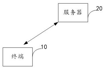 Medical image display method and device, computer equipment and storage medium