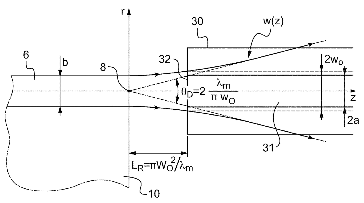 Waveguide polarizing optical device