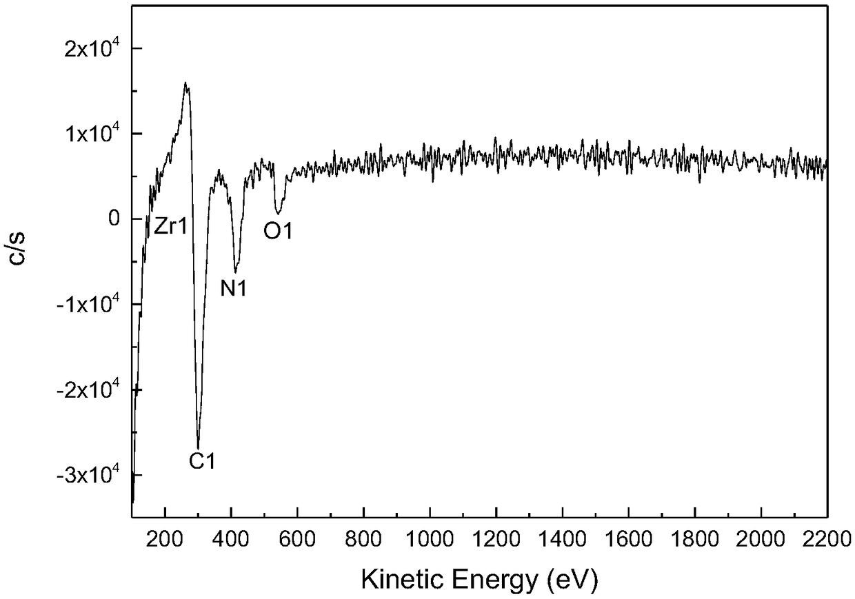 A preparation method of a metal hydride surface hydrogen permeation resistance layer