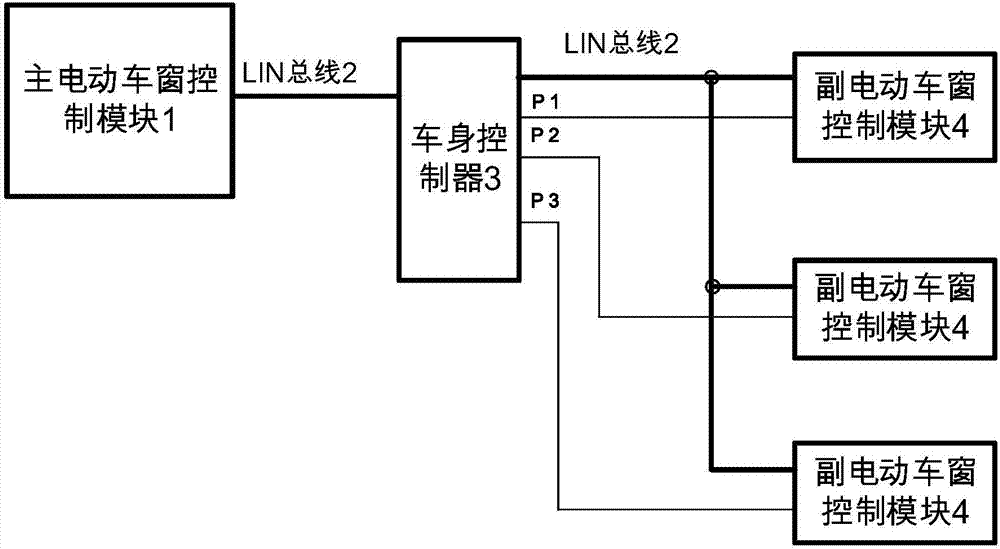 Power window control method and system based on LIN bus