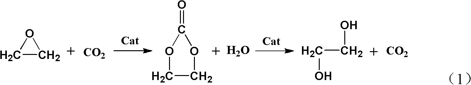 Method for preparing ethylene glycol by ethylene carbonate method