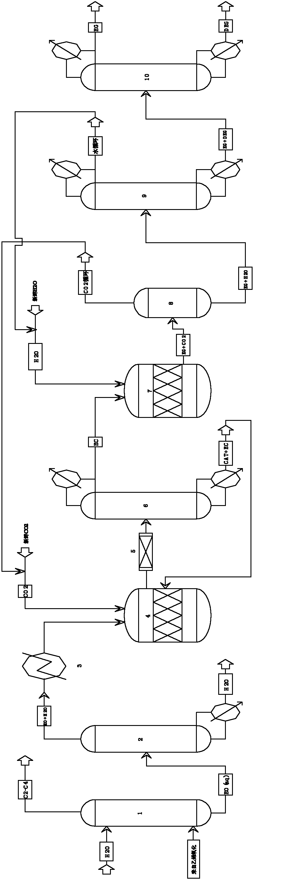Method for preparing ethylene glycol by ethylene carbonate method