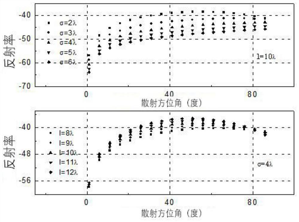 A Fast Computational Method for Multilayer Brightness Temperature Tracking in Passive Millimeter-Wave Imaging Simulations