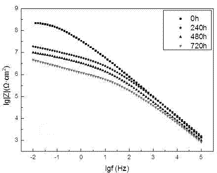 Organic magnesium-enriched alloy coating material and preparation method thereof