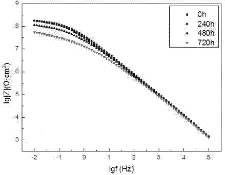 Organic magnesium-enriched alloy coating material and preparation method thereof