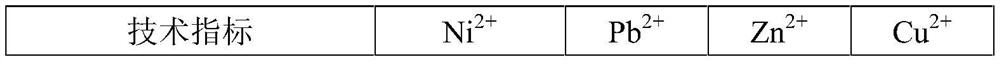 Heavy metal contaminated soil curing agent and preparation method and application thereof