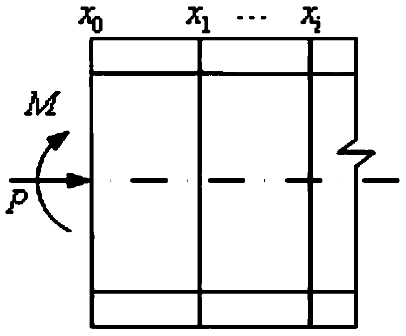 Calculation method of ultimate load of compression-bending members