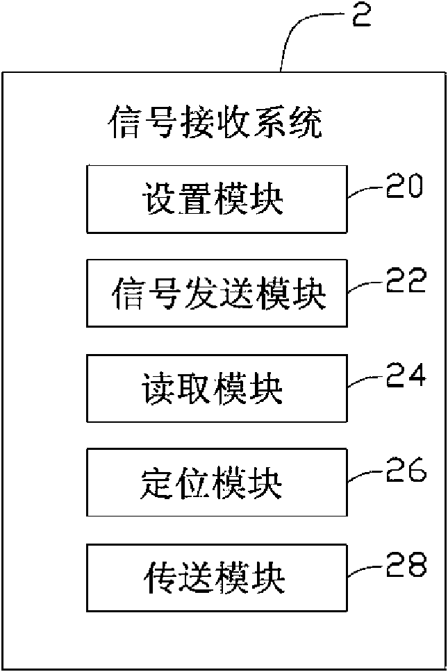 RFID signal receiving system and RFID signal receiving method