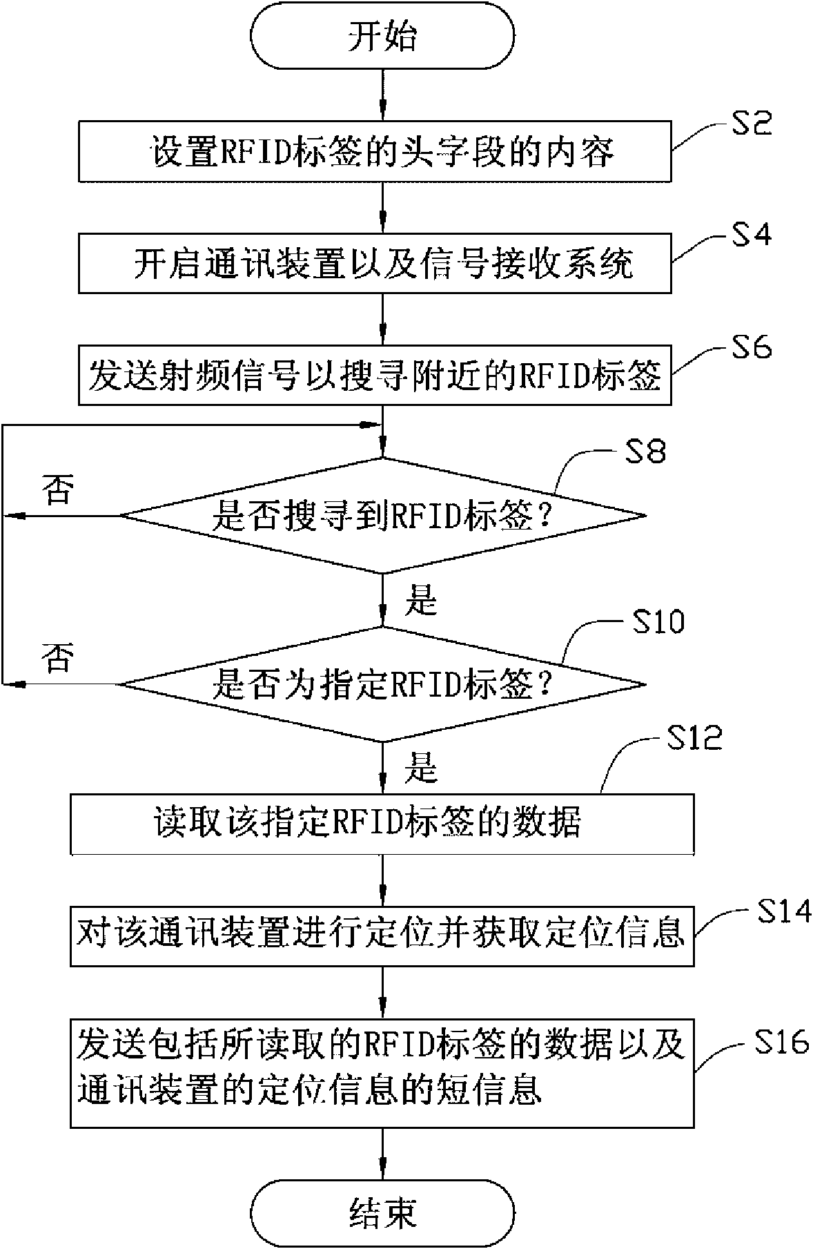 RFID signal receiving system and RFID signal receiving method