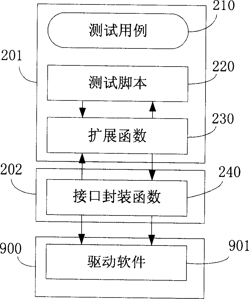 Method and system for testing drive software