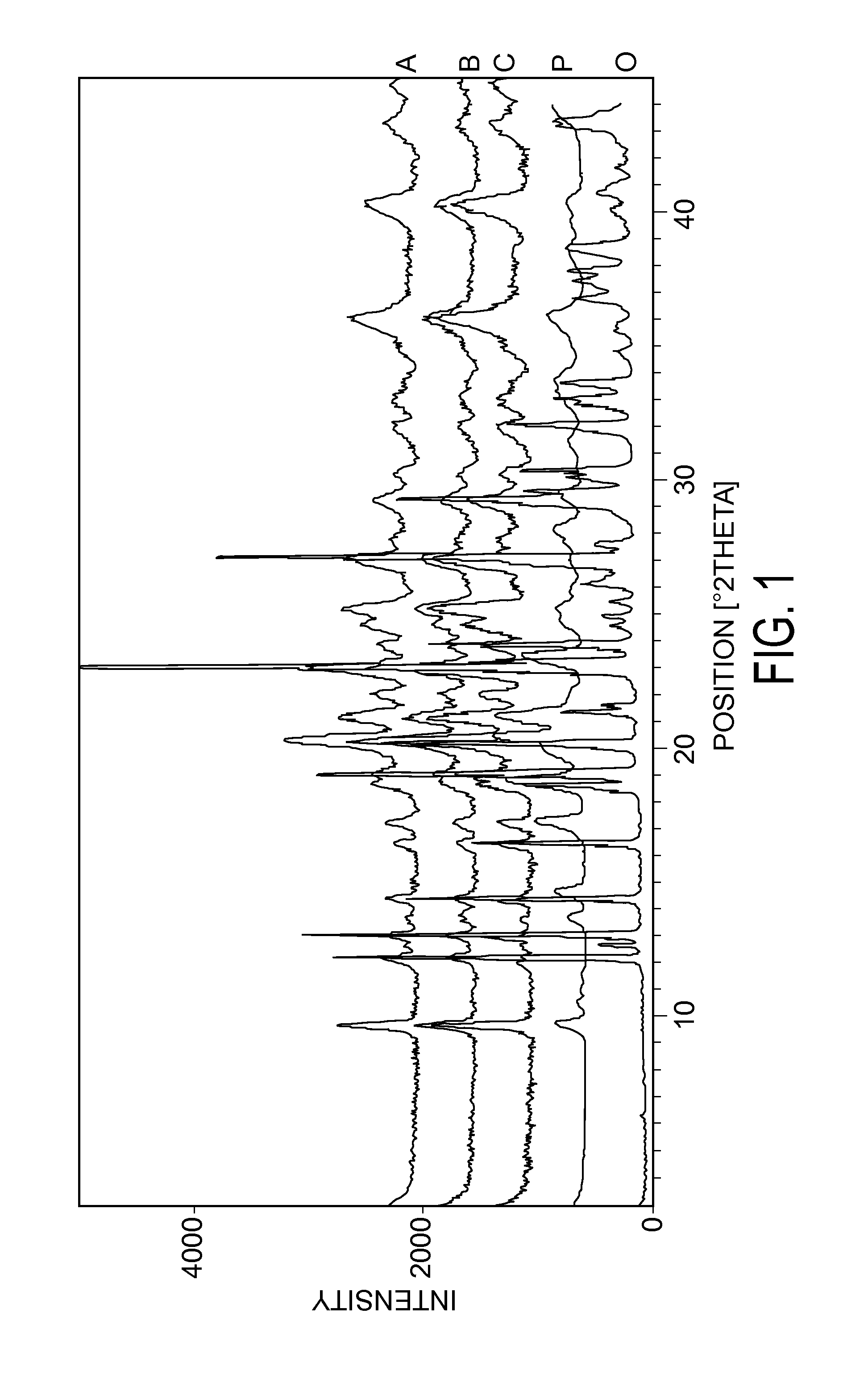 Formulations of azacitidine and its derivatives