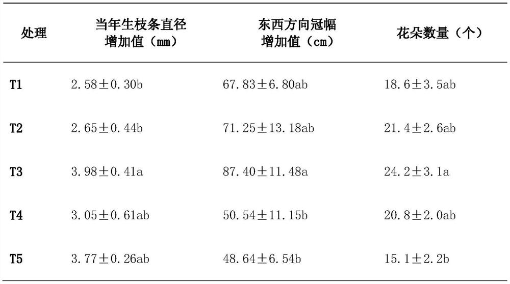 A kind of environment-friendly matrix for dendritic rose containing mushroom slag and preparation method thereof