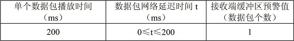 Method and system for controlling transmission rate