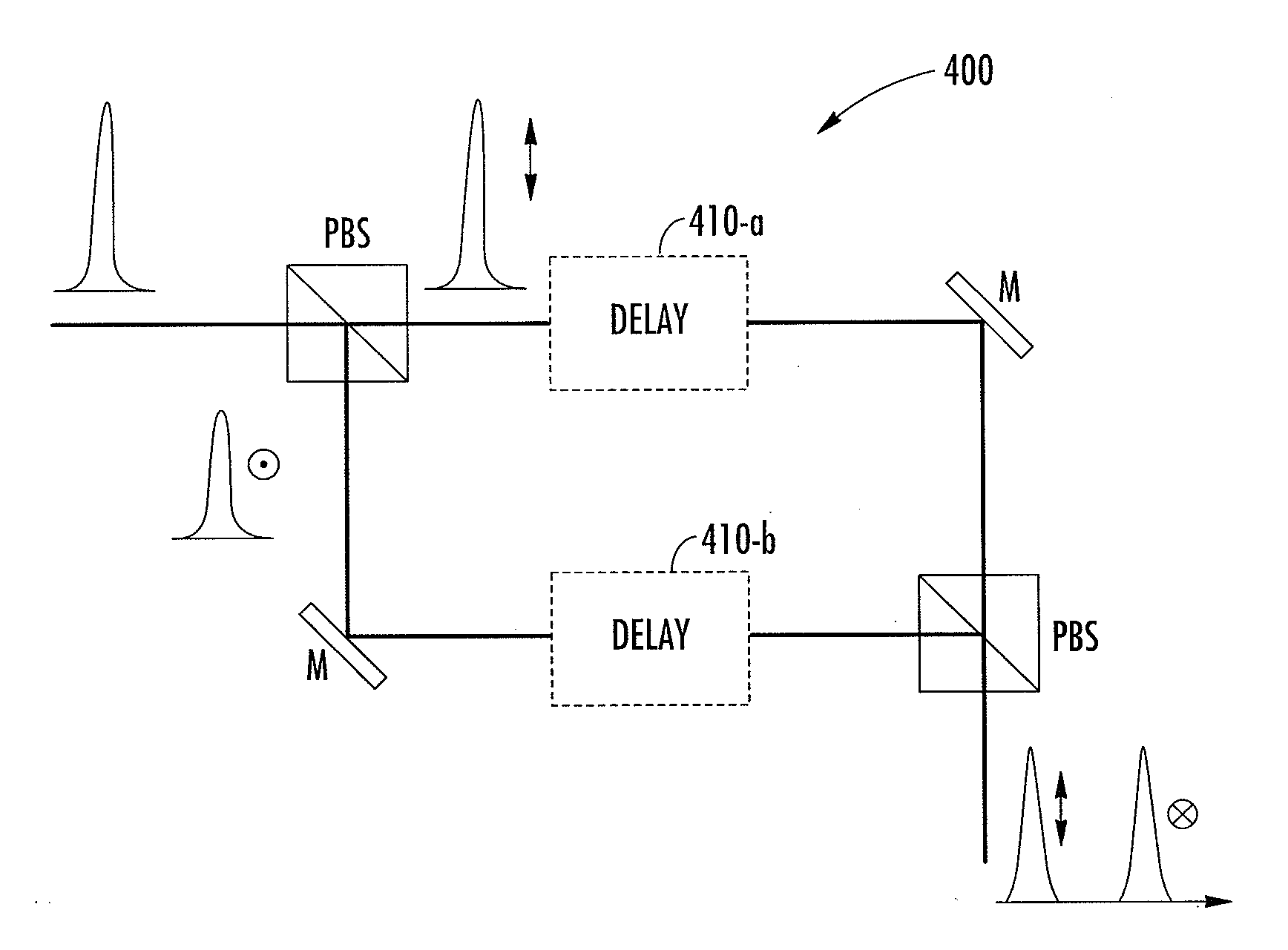Optical pulse source with increased peak power