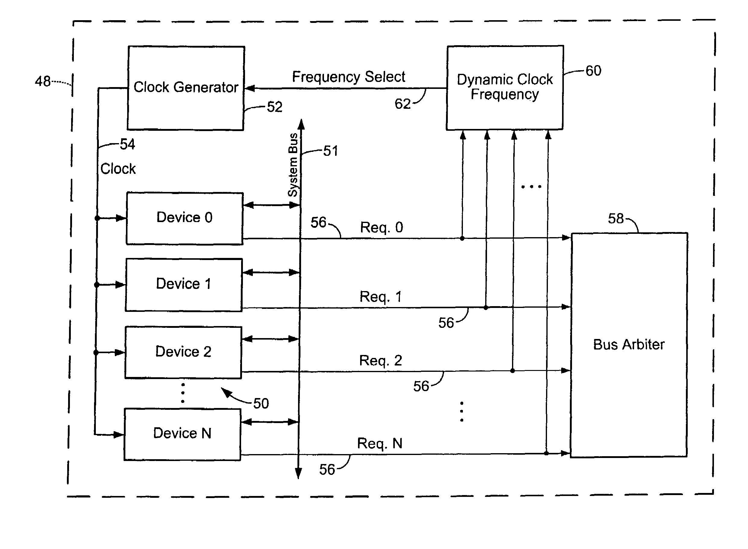 System-on-chip power reduction through dynamic clock frequency