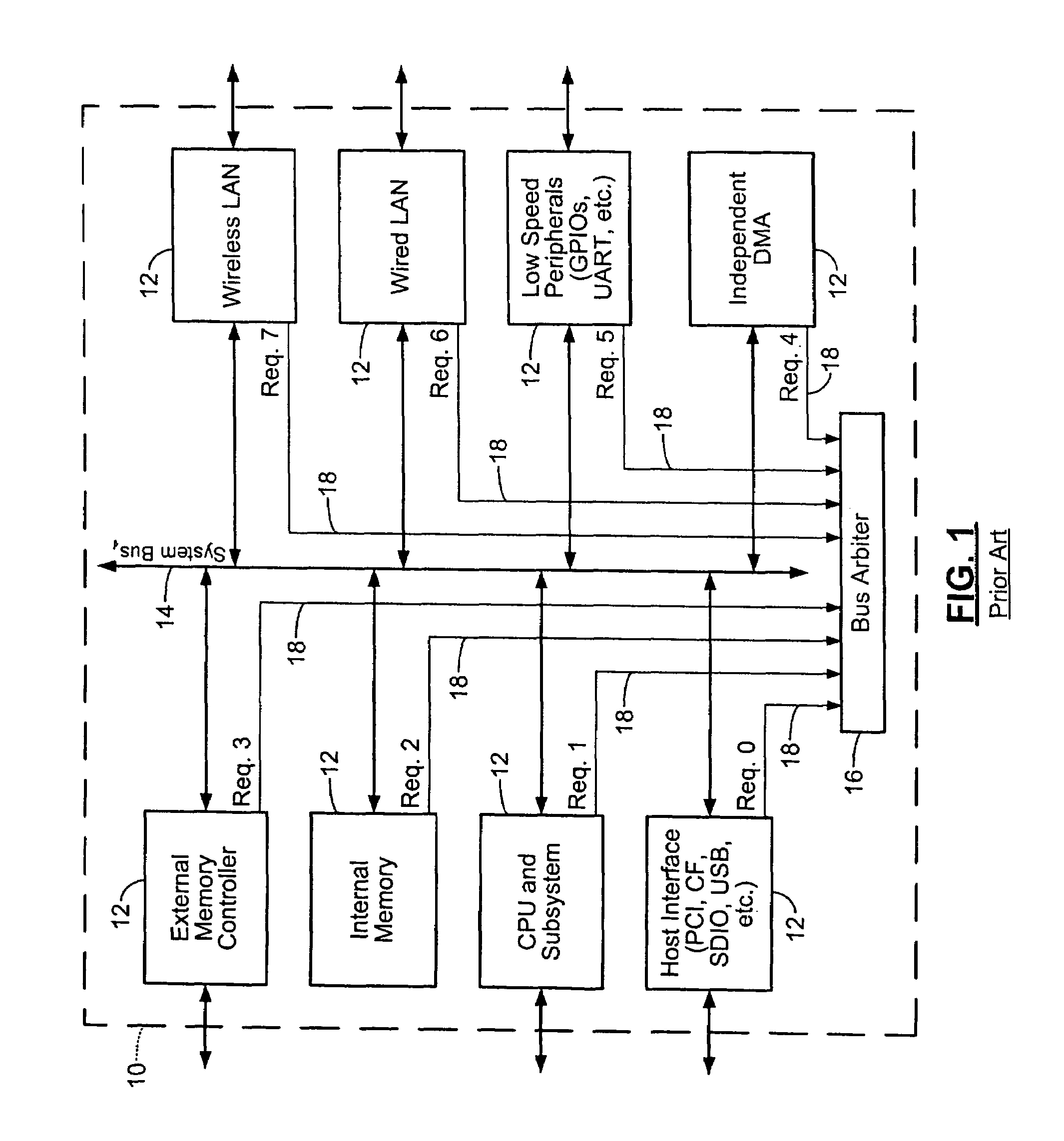 System-on-chip power reduction through dynamic clock frequency