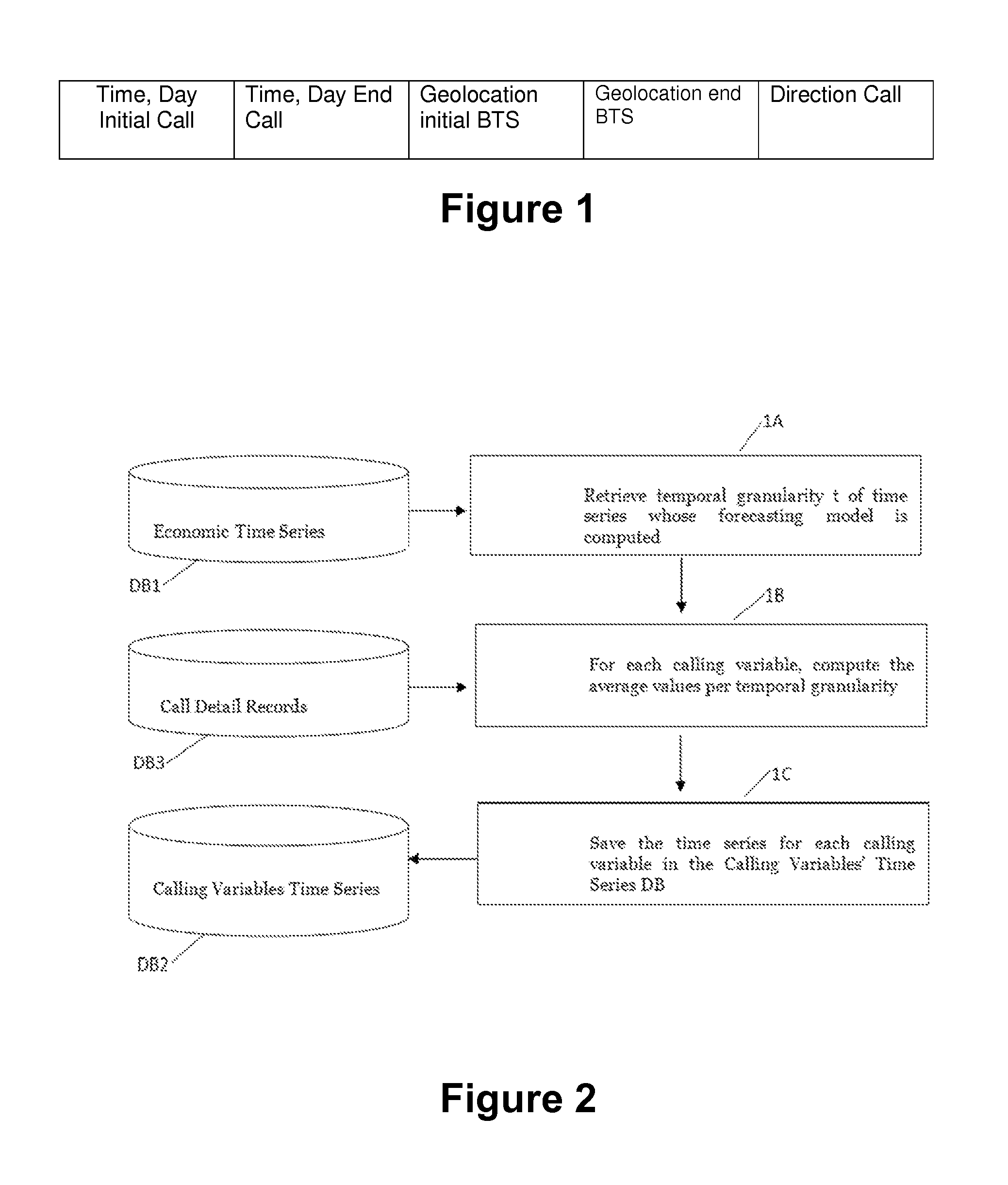 Method and computer system to forecast economic time series of a region and computer program thereof