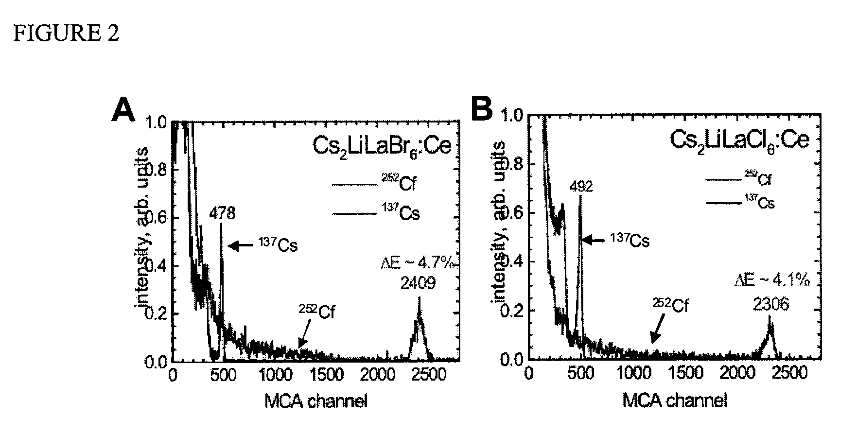 Cesium and lithium-containing quaternary compound scintillators