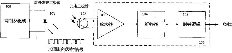 Application-specific integrated circuit for remote infrared photoelectric switch and remote infrared photoelectric switch using same