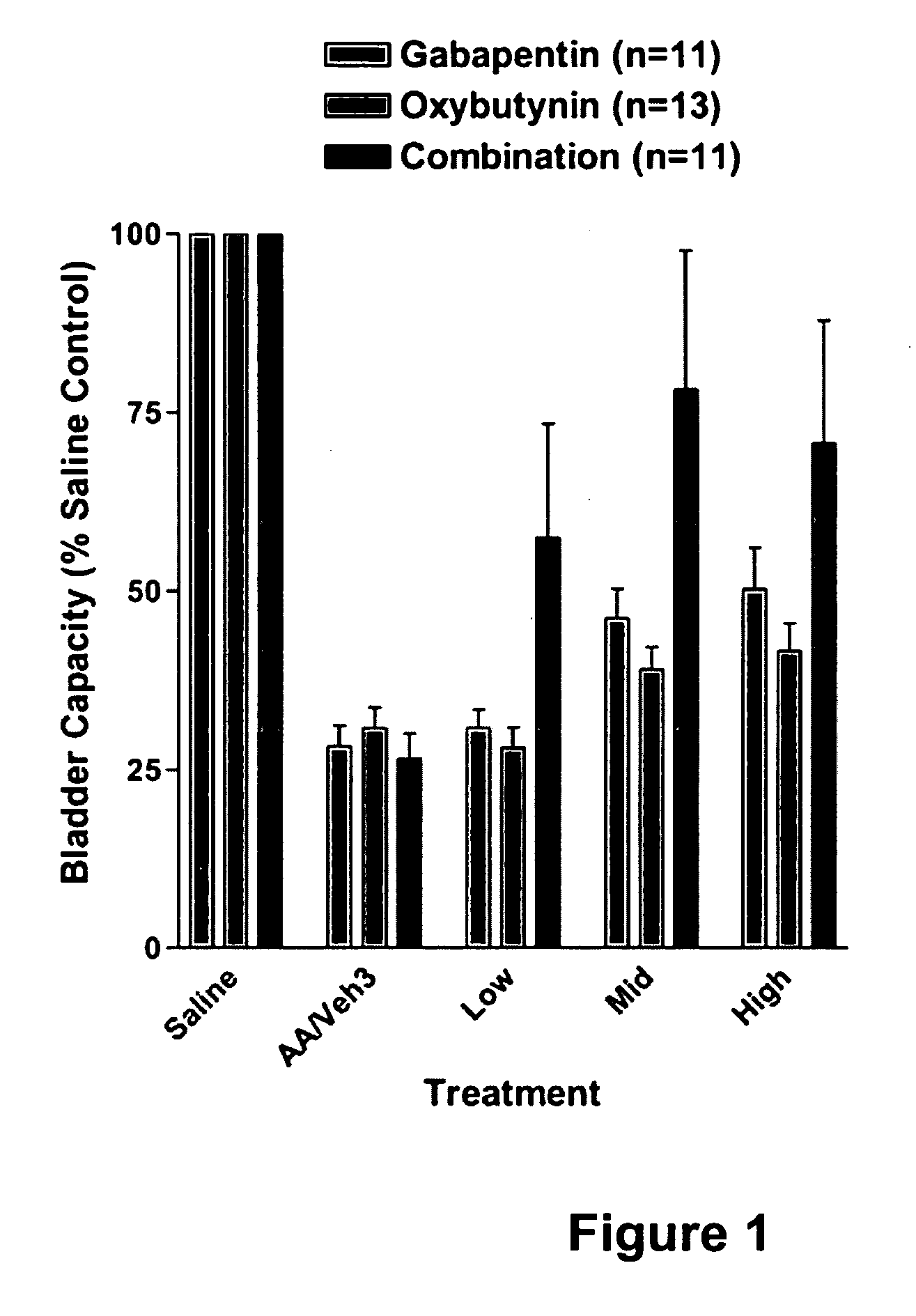 Methods for treating lower urinary tract disorders using alpha2delta subunit calcium channel modulators with smooth muscle modulators