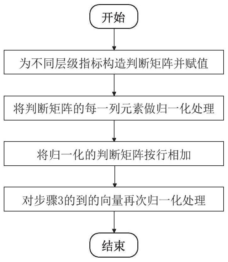 Cloud-side collaborative power distribution Internet of Things service differentiation shunting configuration method and system