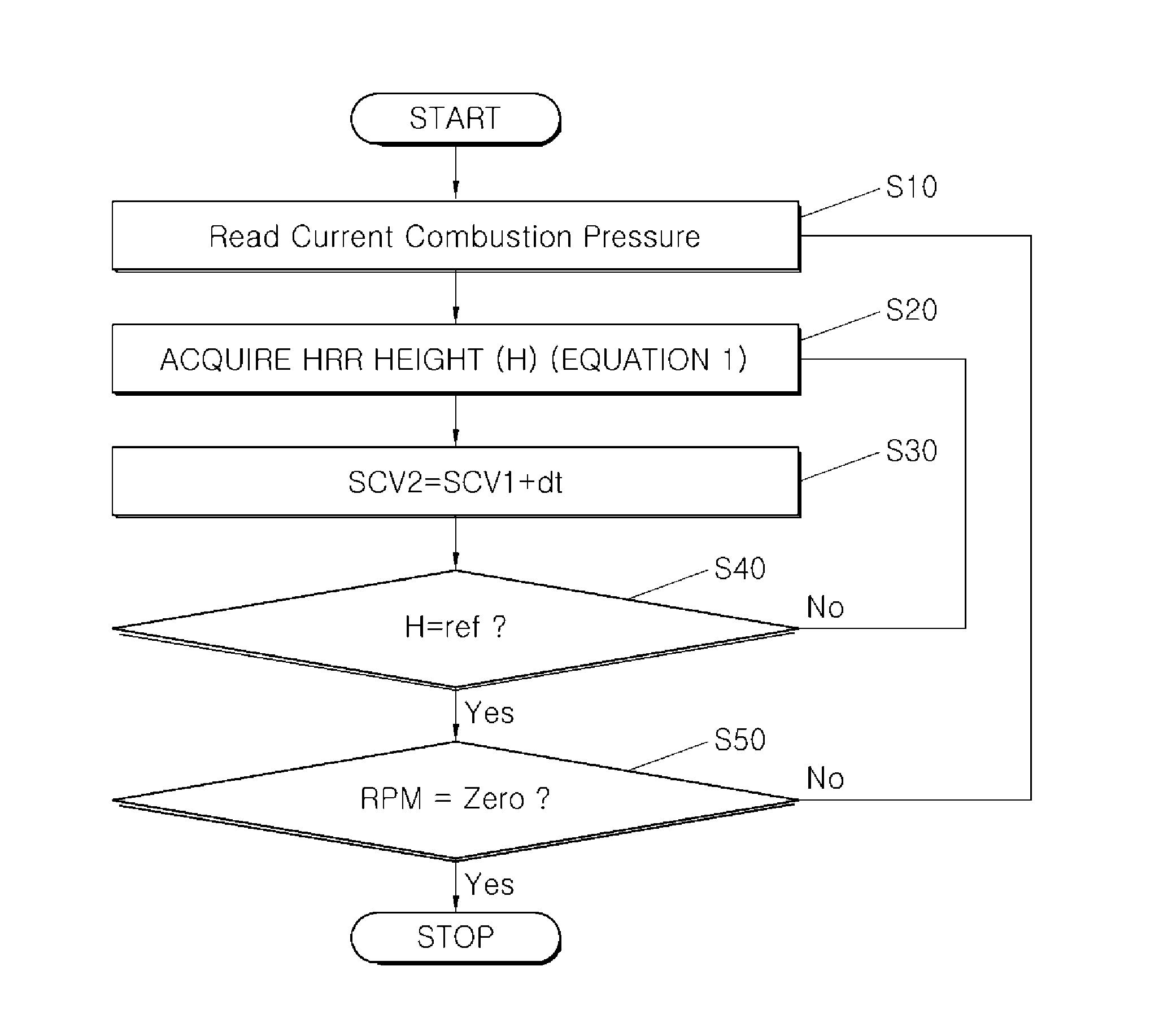 Method for pre-mixed ignition strength control using swirl control and engine control system thereby