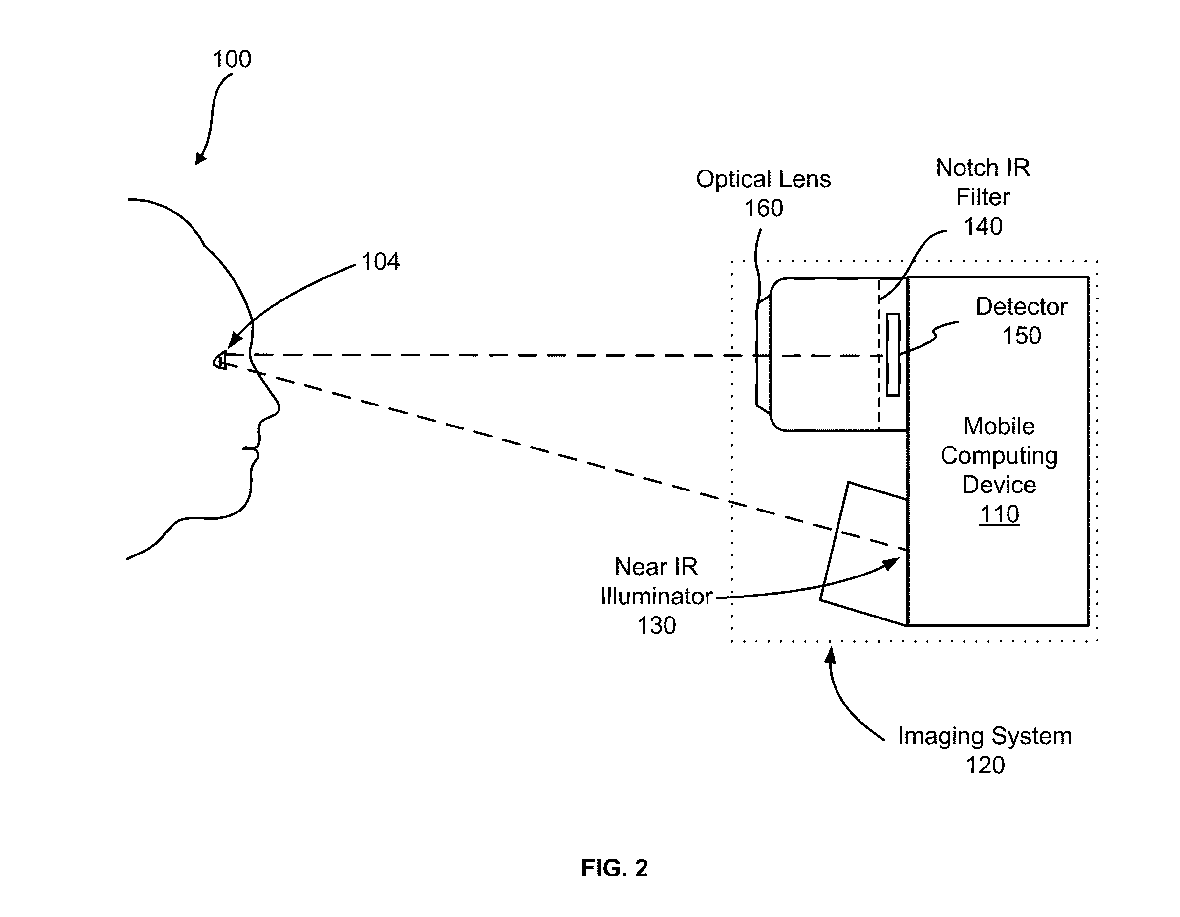 Dual iris and color camera in a mobile computing device