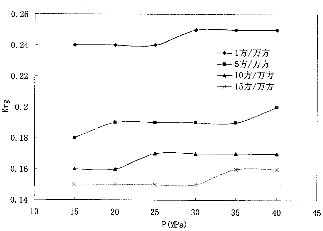 Productivity Prediction Method of Water-Producing Gas Well