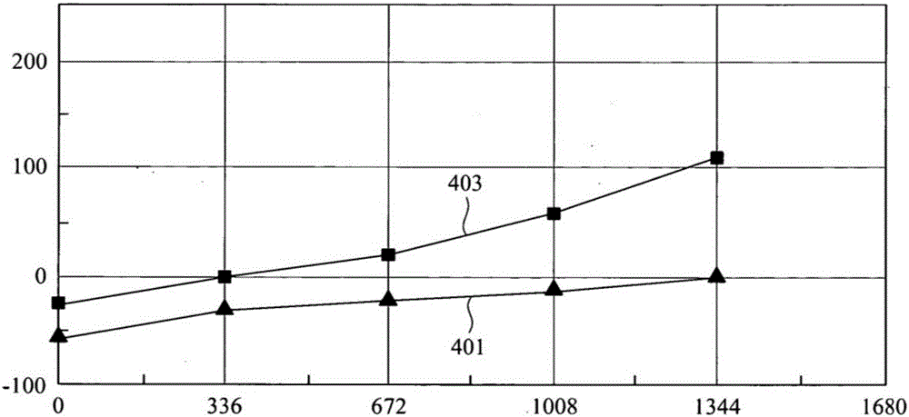 Carbon electrode of electric double-layer capacitor and the carbon electrode's manufacturing method and electric double-layer capacitor.