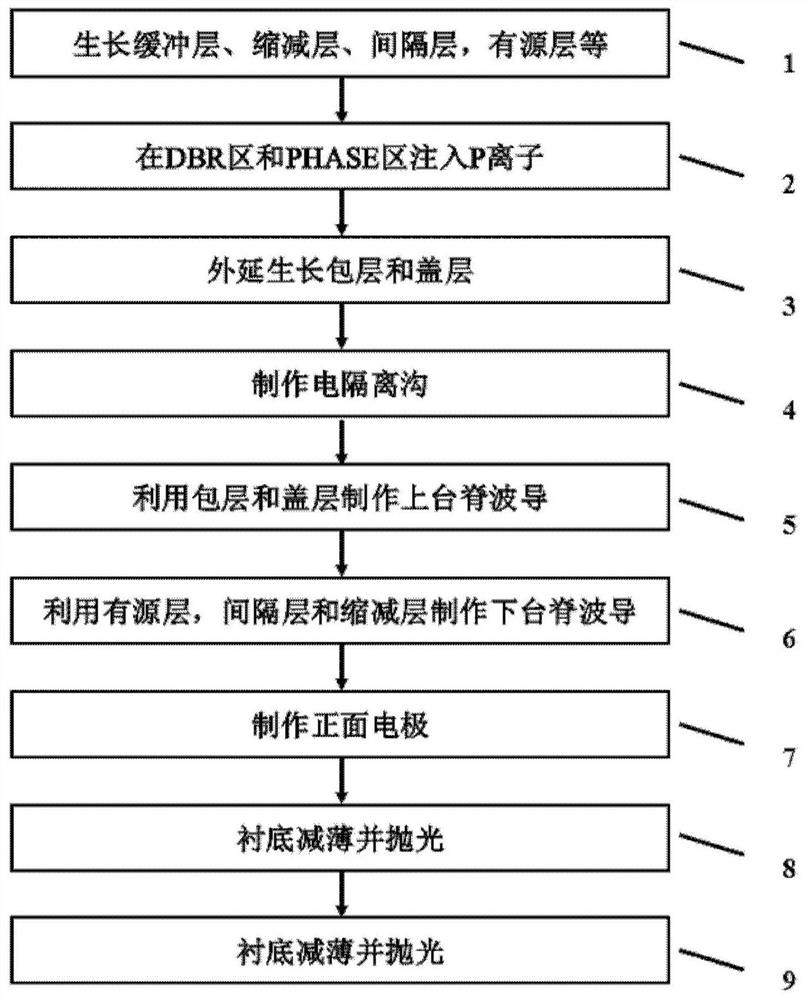 Tunable laser and manufacturing method thereof