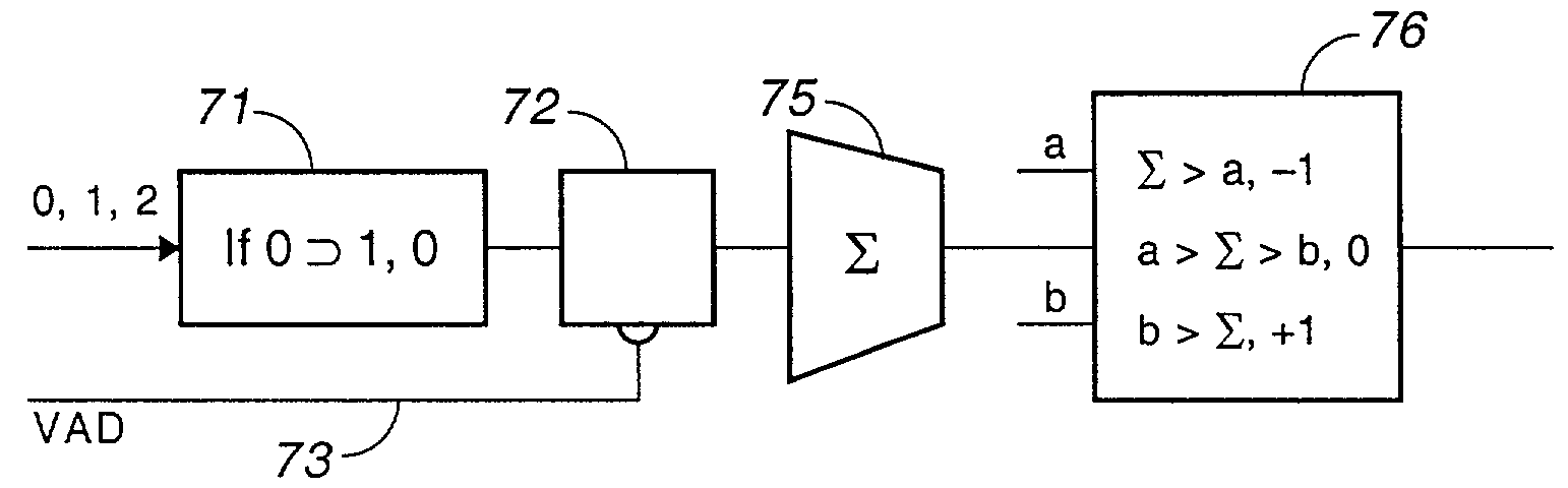 Voice activity detector for telephone