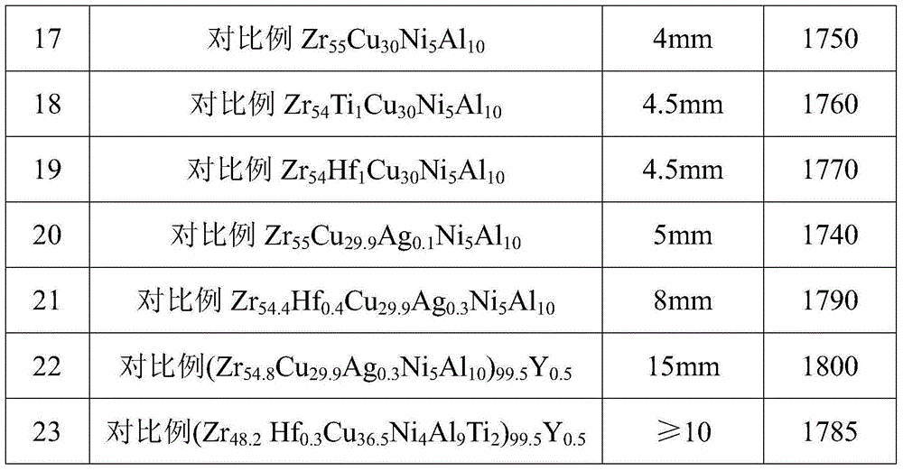 (ZrM)-(CuN)-Ni-Al-(Re) amorphous alloy, and preparation method and application thereof