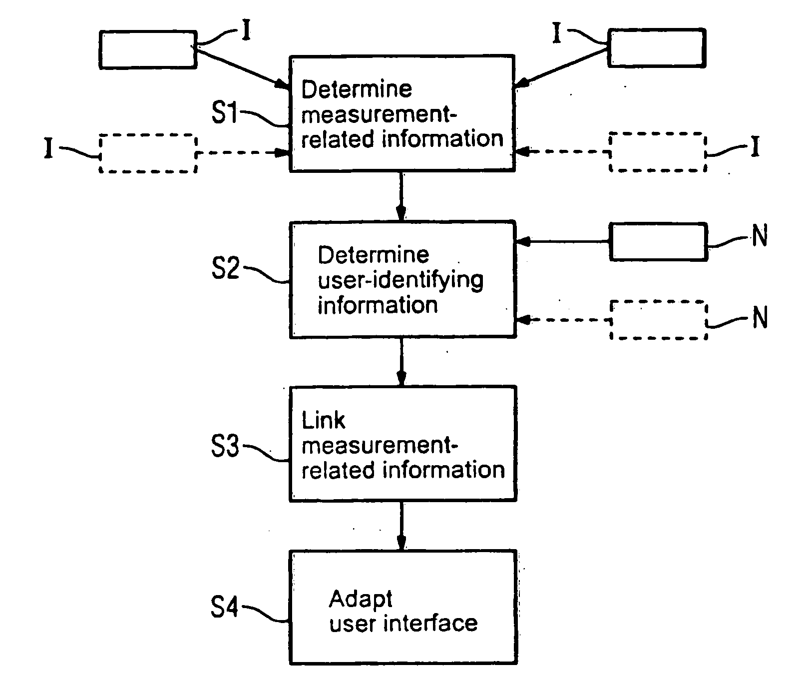 Method for optimizing the implementation of measurements with medical imaging and/or examination apparatus