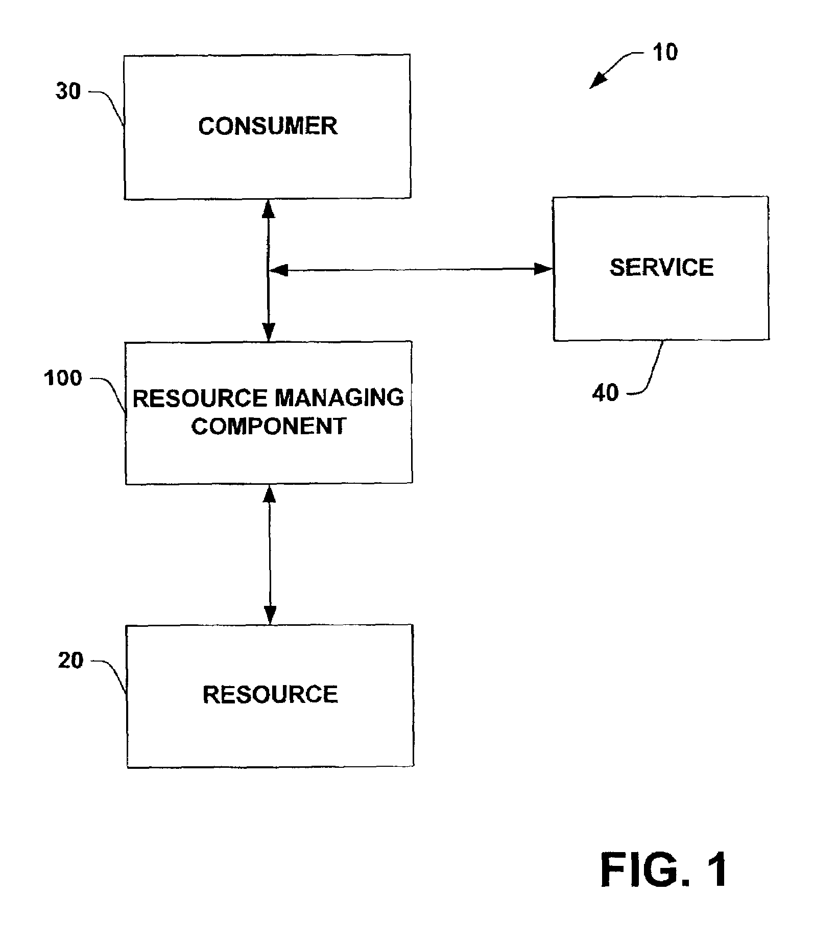 System and method for processing requests from newly registered remote application consumers