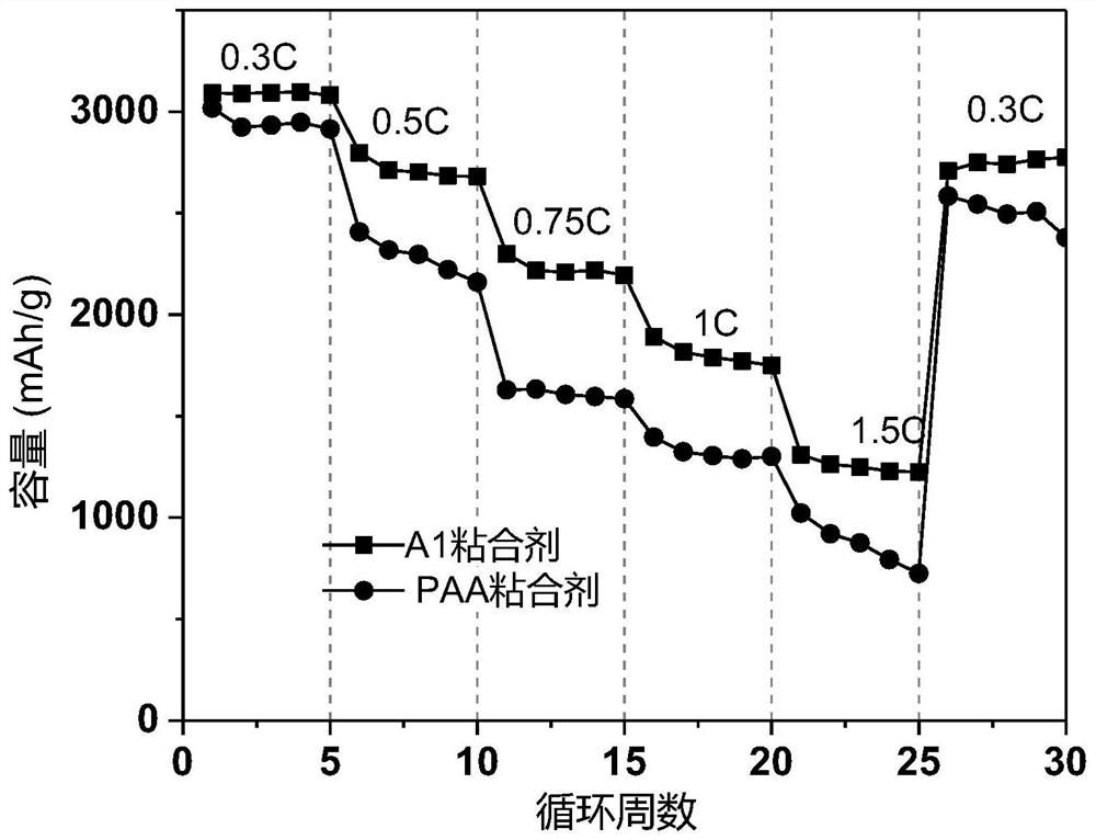 Difunctional elastic polyurea adhesive as well as preparation method and application thereof