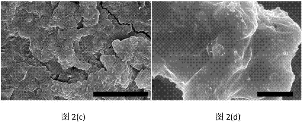 Method for improving lithium negative electrode performance