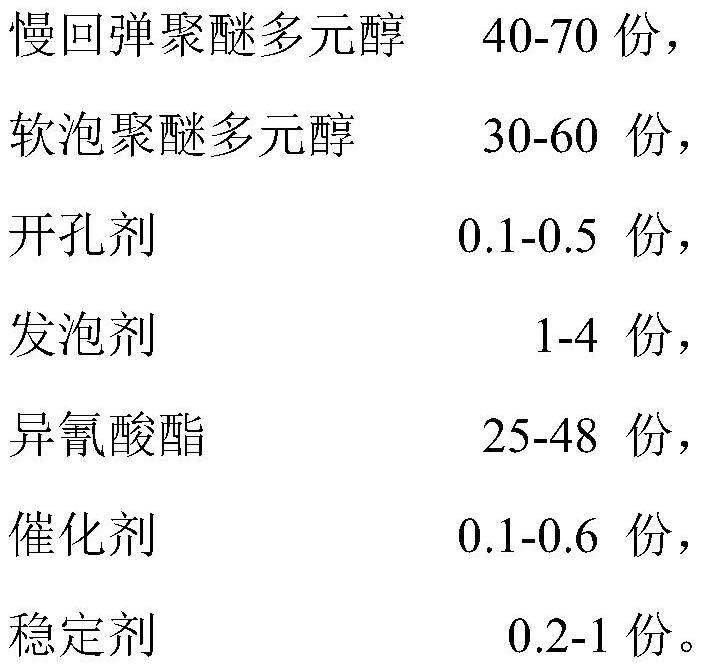 A kind of slow rebound sponge and preparation method thereof