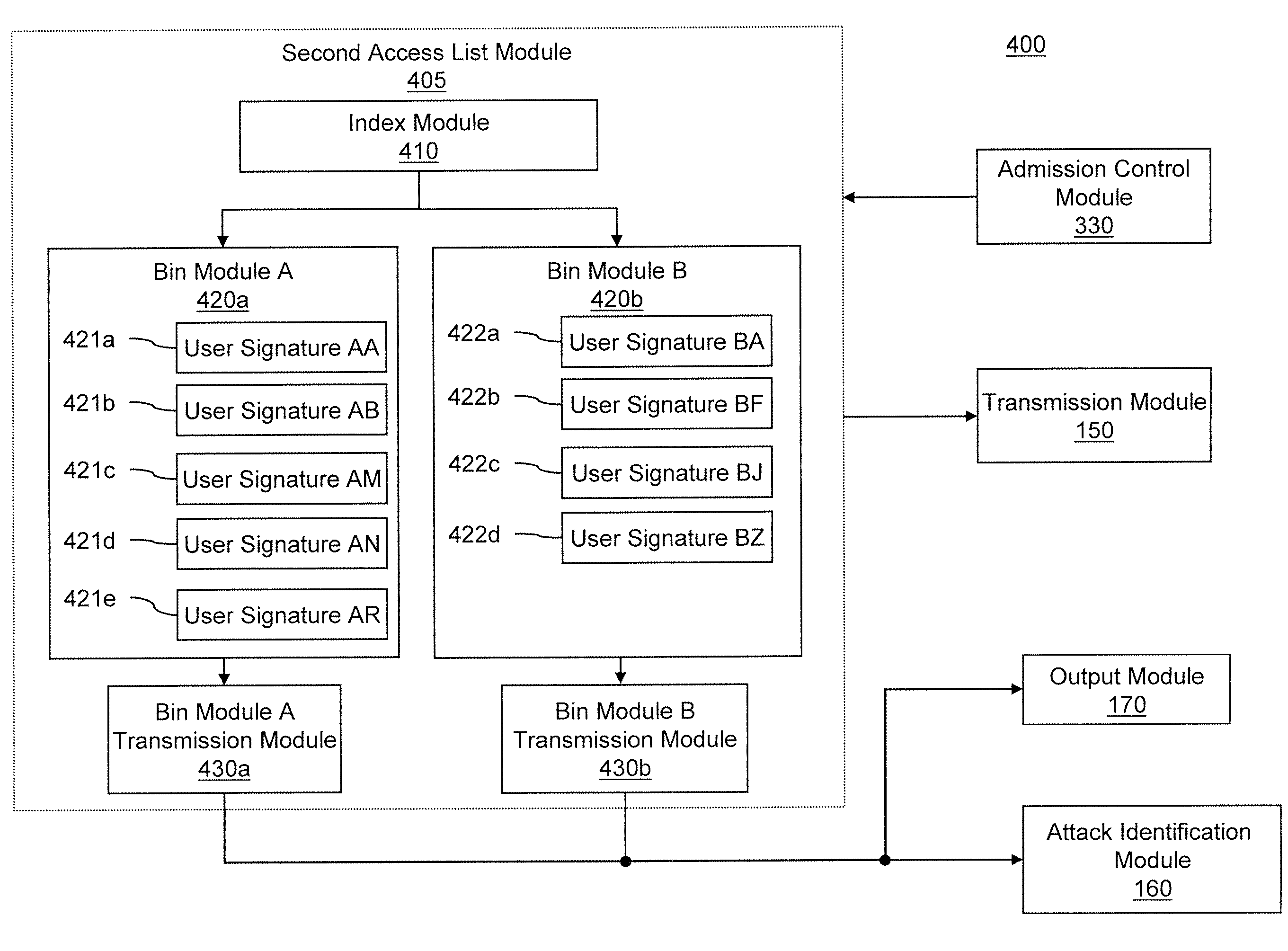 Scalable Filtering and Policing Mechanism for Protecting User Traffic in a Network