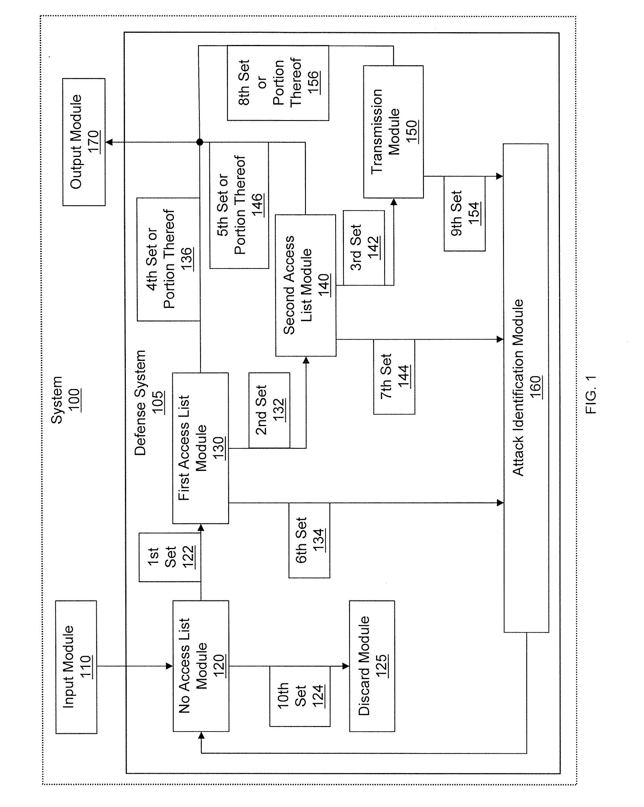 Scalable Filtering and Policing Mechanism for Protecting User Traffic in a Network