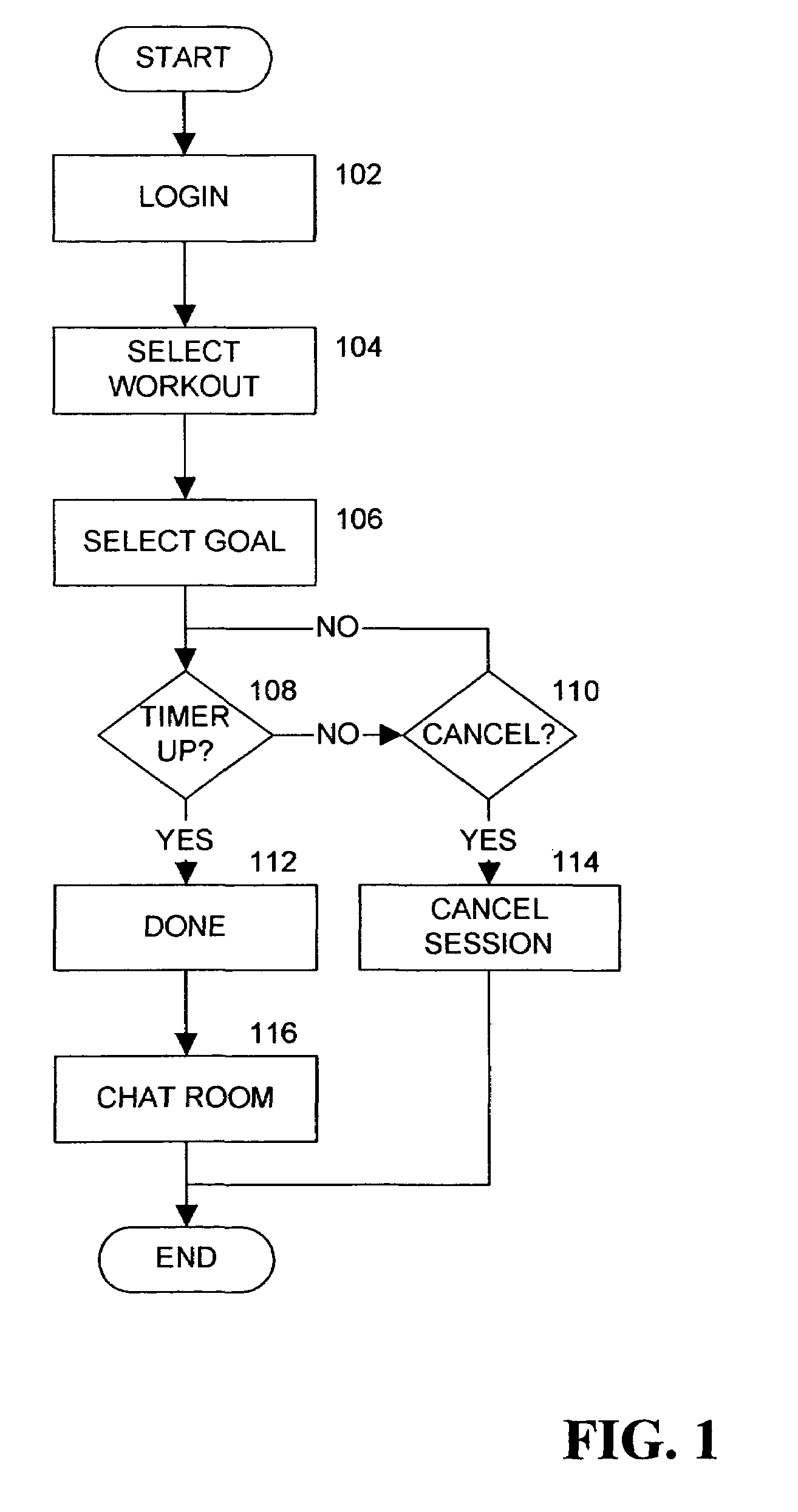 Method and apparatus for creating a virtual workout community