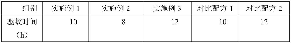 Alcohol-free mosquito-repelling and itching-relieving spray and preparation method thereof