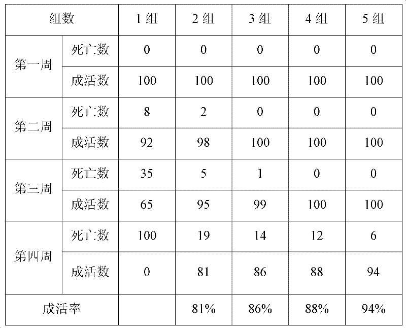 Feed additive for preventing and treating virus caused death of aquatic livestock and preparation method thereof